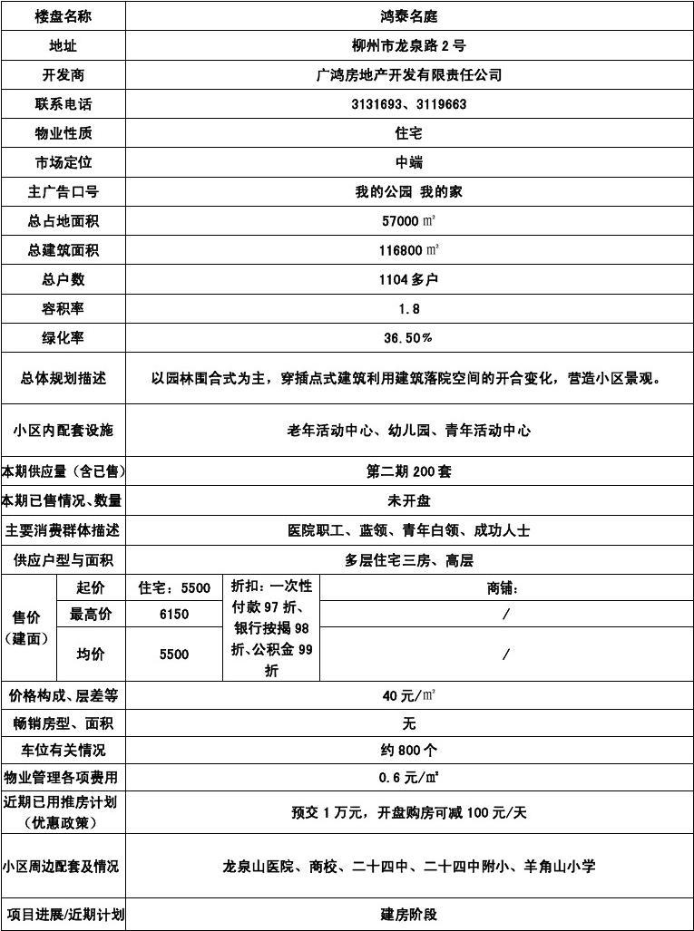 房地产踩盘表 高效调研的关键工具与实践指南