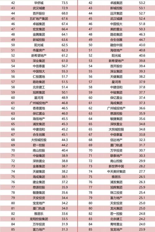 2026年二季度房地产市场运行情况分析